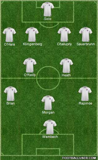 U.S.A. Formation 2015
