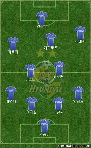 Ulsan Hyundai Formation 2015