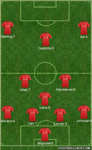 Liverpool Formation 2015