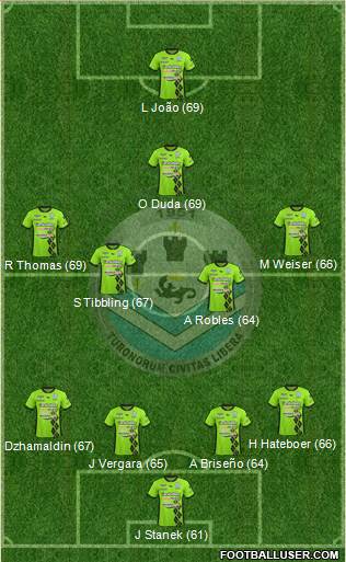 Tours Football Club Formation 2015