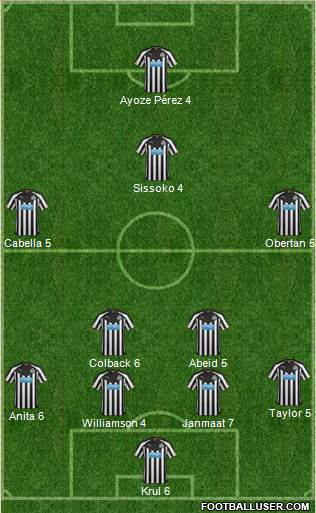 Newcastle United Formation 2015