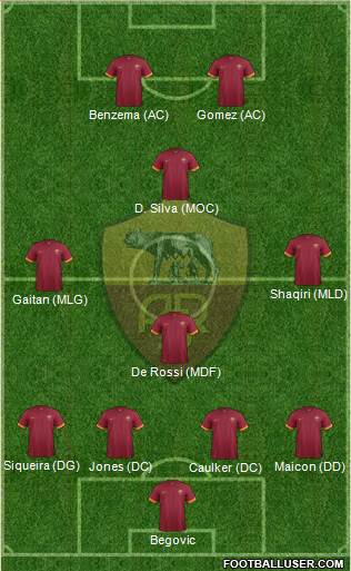 AS Roma Formation 2015