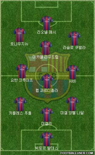 F.C. Barcelona Formation 2015