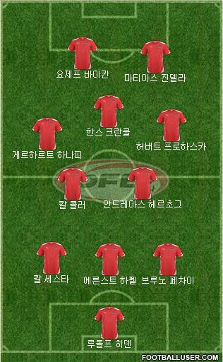 Austria Formation 2015
