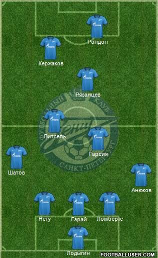 Zenit St. Petersburg Formation 2015