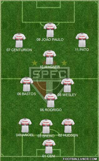 São Paulo FC Formation 2015