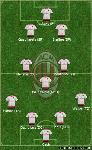 A.C. Milan Formation 2015