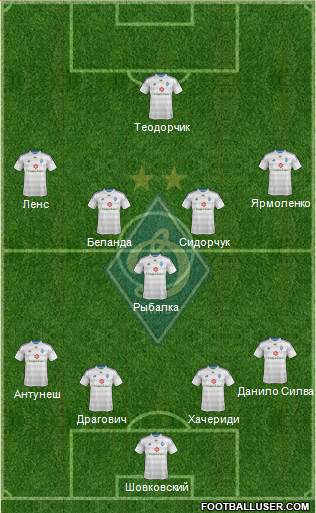 Dinamo Kiev Formation 2015