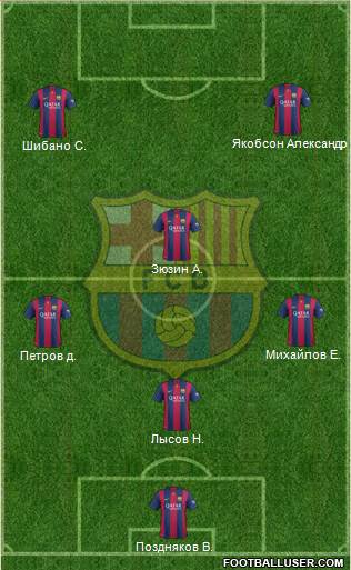 F.C. Barcelona Formation 2015