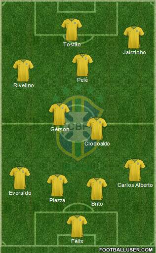 Brazil Formation 2015