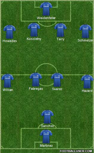 Chelsea Formation 2015
