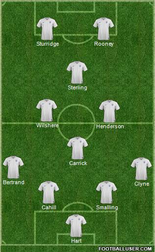 England Formation 2015