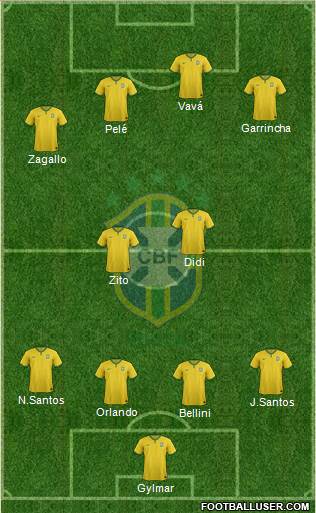 Brazil Formation 2015