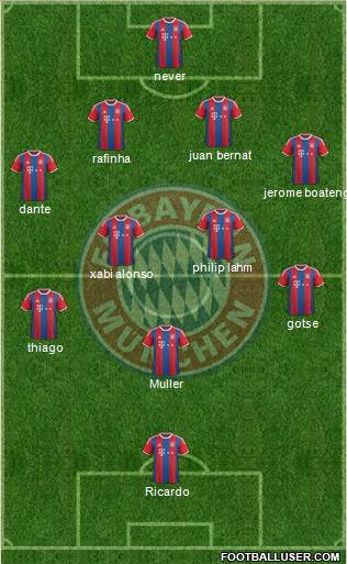 FC Bayern München Formation 2015