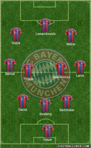 FC Bayern München Formation 2015
