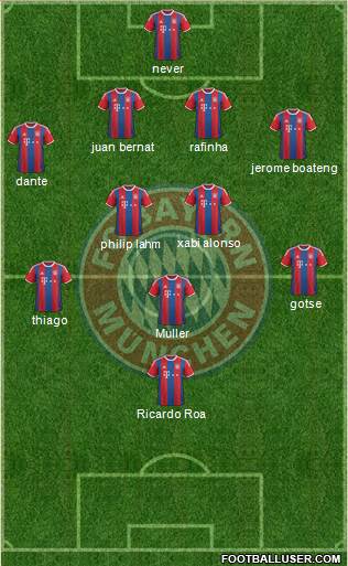 FC Bayern München Formation 2015