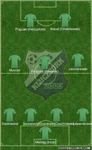 MKS Kluczbork Formation 2015