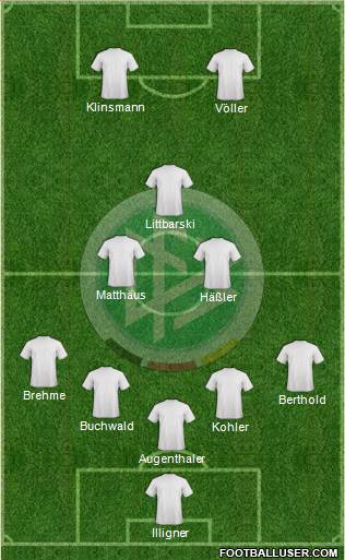 Germany Formation 2015