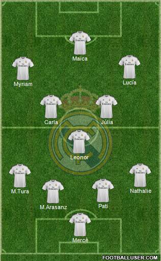Real Madrid C.F. Formation 2015