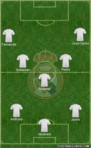 Real Madrid C.F. Formation 2015