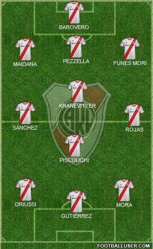 River Plate Formation 2015