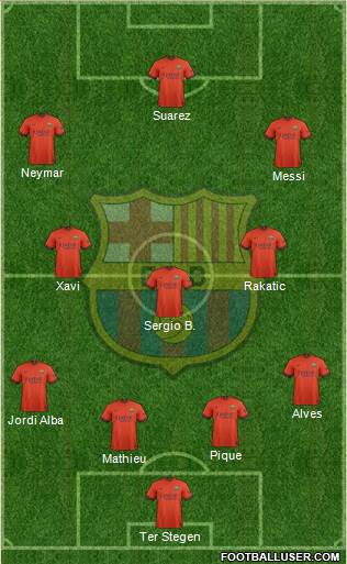F.C. Barcelona Formation 2015