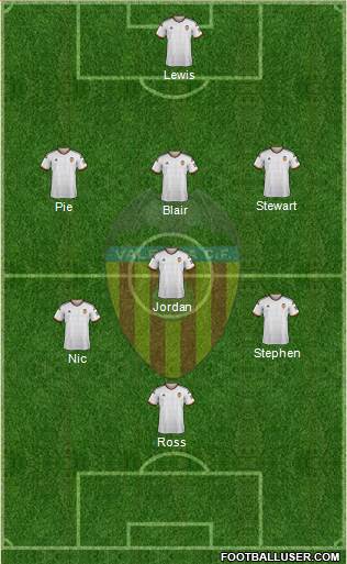 Valencia C.F., S.A.D. Formation 2015