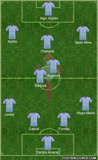 R.C. Celta S.A.D. Formation 2015