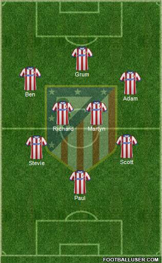 C. Atlético Madrid S.A.D. Formation 2015