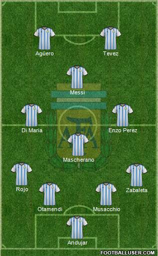Argentina Formation 2015