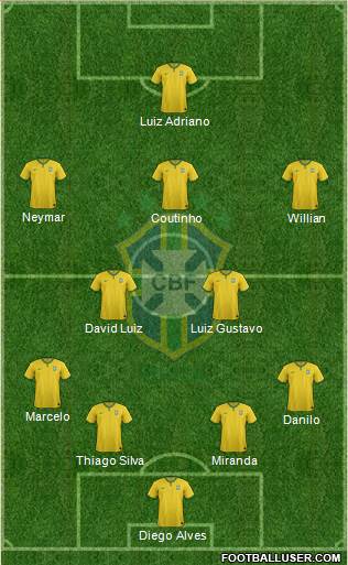 Brazil Formation 2015
