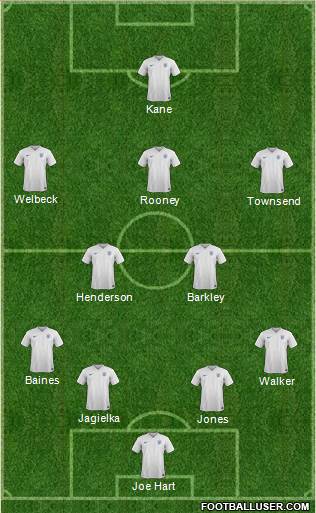 England Formation 2015