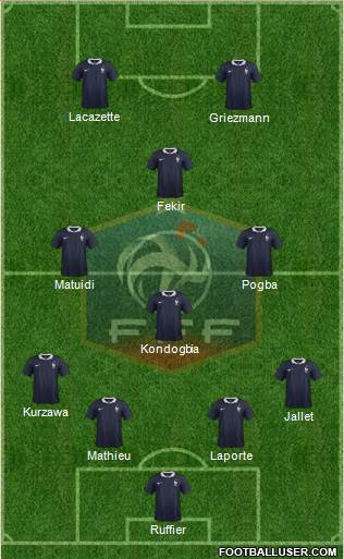 France Formation 2015