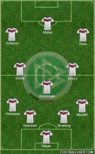 Germany Formation 2015