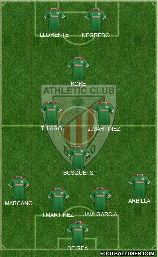 Athletic Club Formation 2015