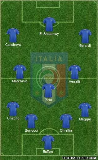 Italy Formation 2015