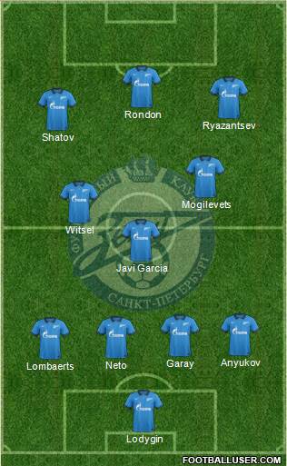 Zenit St. Petersburg Formation 2015