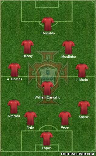 Portugal Formation 2015