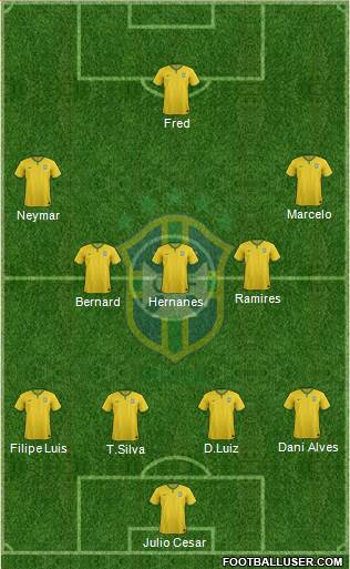 Brazil Formation 2015