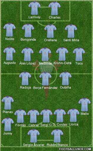 R.C. Celta S.A.D. Formation 2015