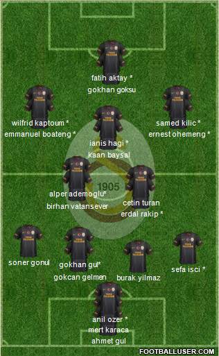 Galatasaray SK Formation 2015
