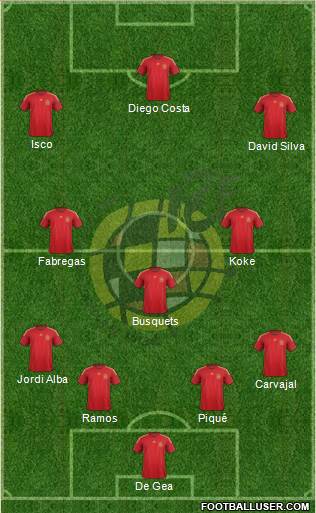 Spain Formation 2015