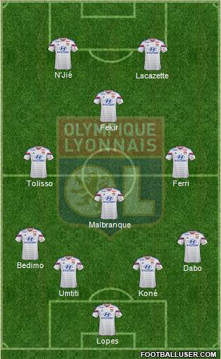 Olympique Lyonnais Formation 2015