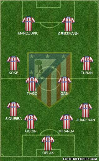 C. Atlético Madrid S.A.D. Formation 2015
