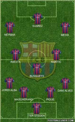 F.C. Barcelona Formation 2015