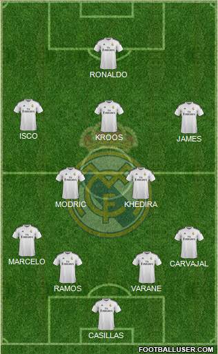 Real Madrid C.F. Formation 2015