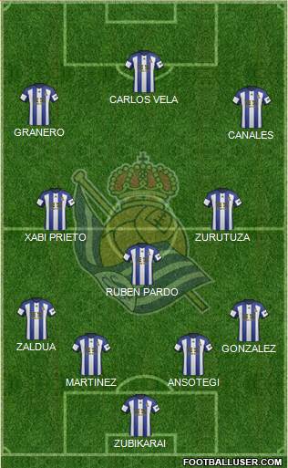 Real Sociedad S.A.D. Formation 2015