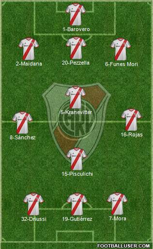 River Plate Formation 2015