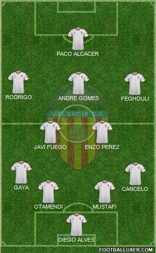 Valencia C.F., S.A.D. Formation 2015