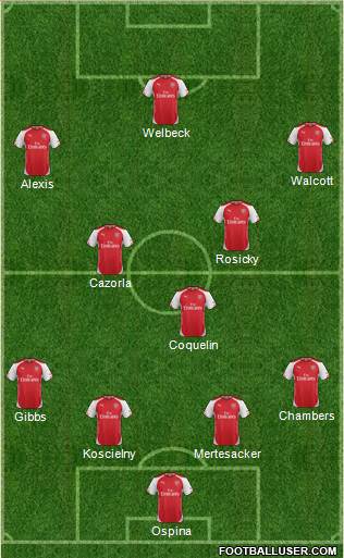 Arsenal Formation 2015